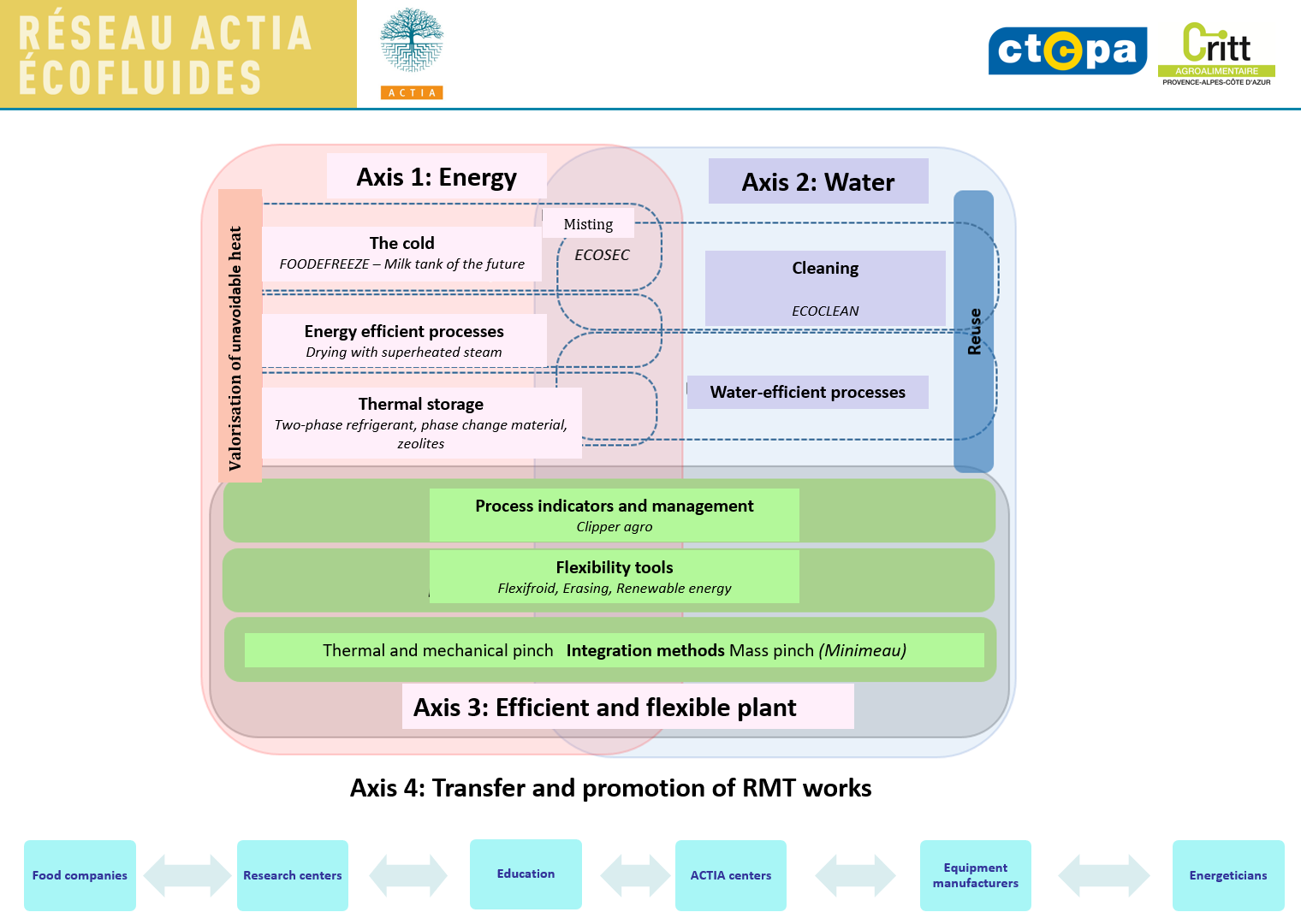 Value Creation Process Example Essay